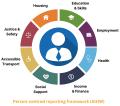 Support Coordination & Recovery Coach