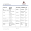 Simili Training Course and Price guide 2023