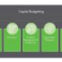 Stratex Online Capital Budgeting Process
