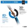 Online Change Management MBA