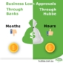 Loans1