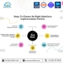 Companies working on salesforce in India