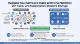 All-in-one marketing and CRM platform.